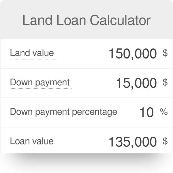 Land Loan Calculator
